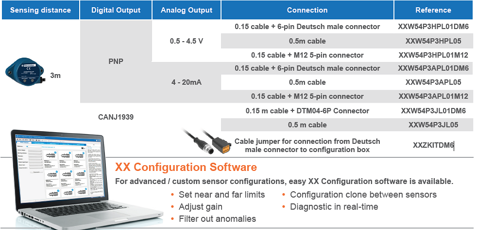 Infographic - Telemecanique OsiSense XX Ultrasonic Sensors